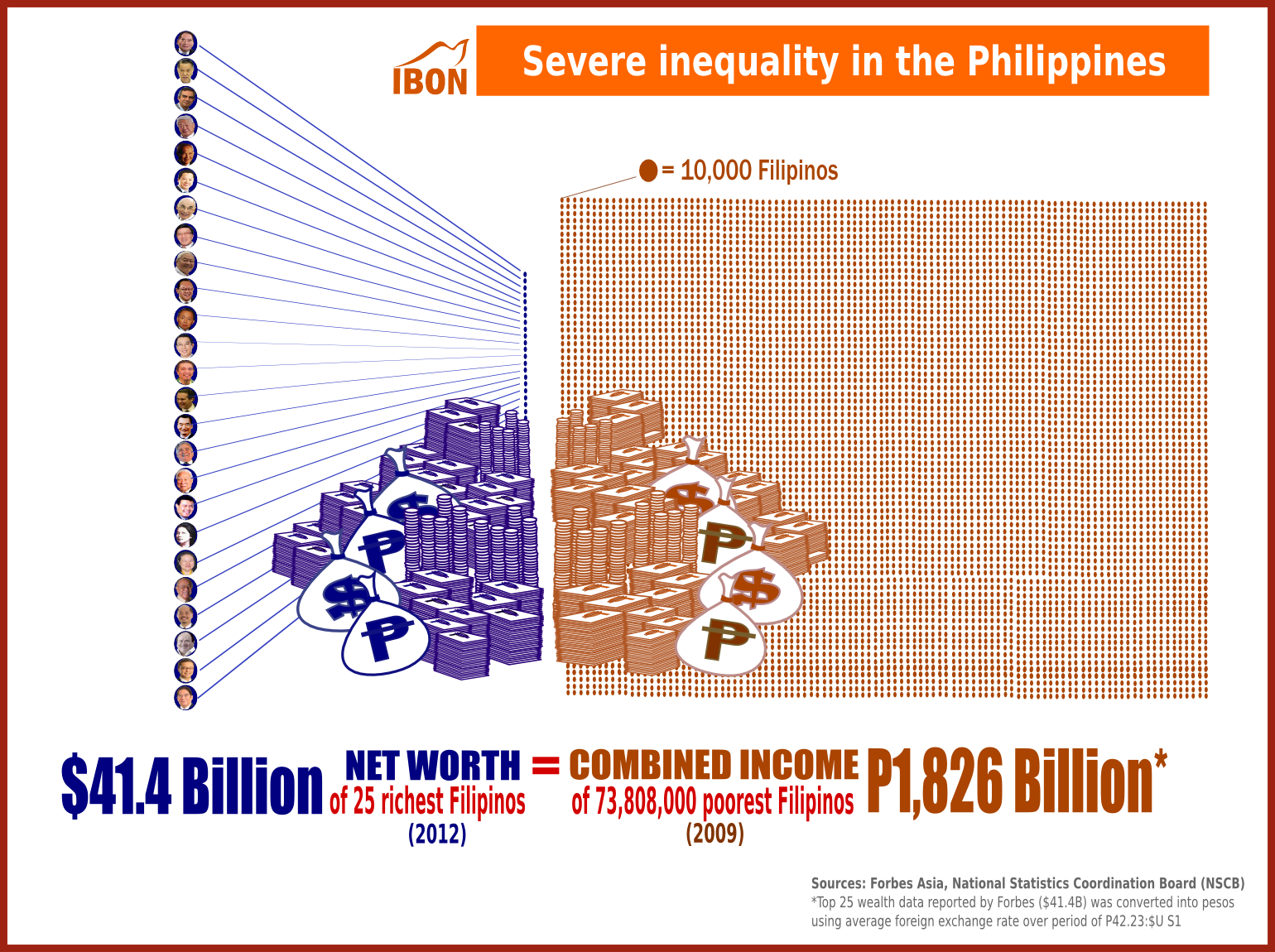 filipino net worth