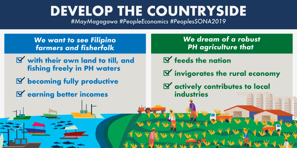 Develop the countryside – IBON Foundation