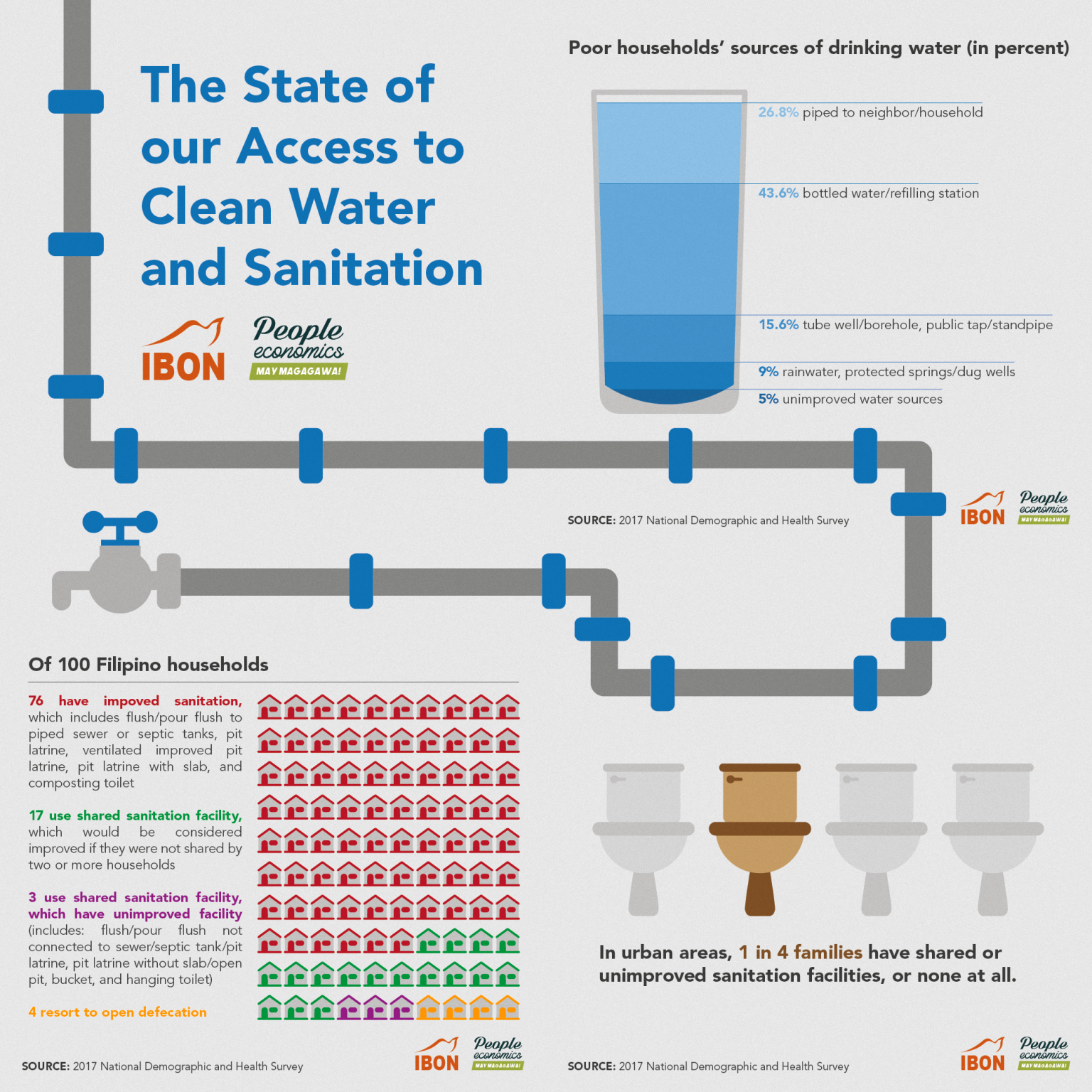 The State of our Access to Clean Water and Sanitation – IBON Foundation