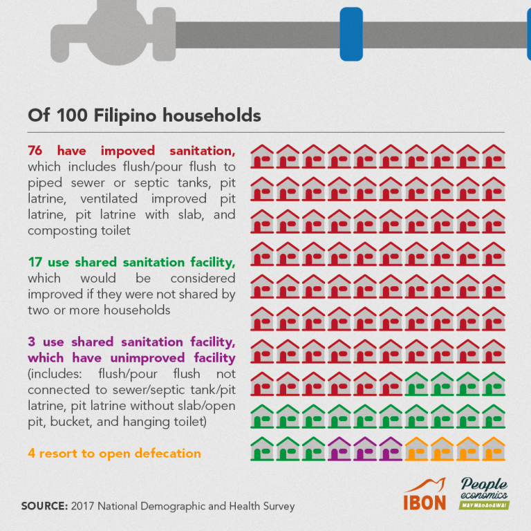 The State of our Access to Clean Water and Sanitation – IBON Foundation