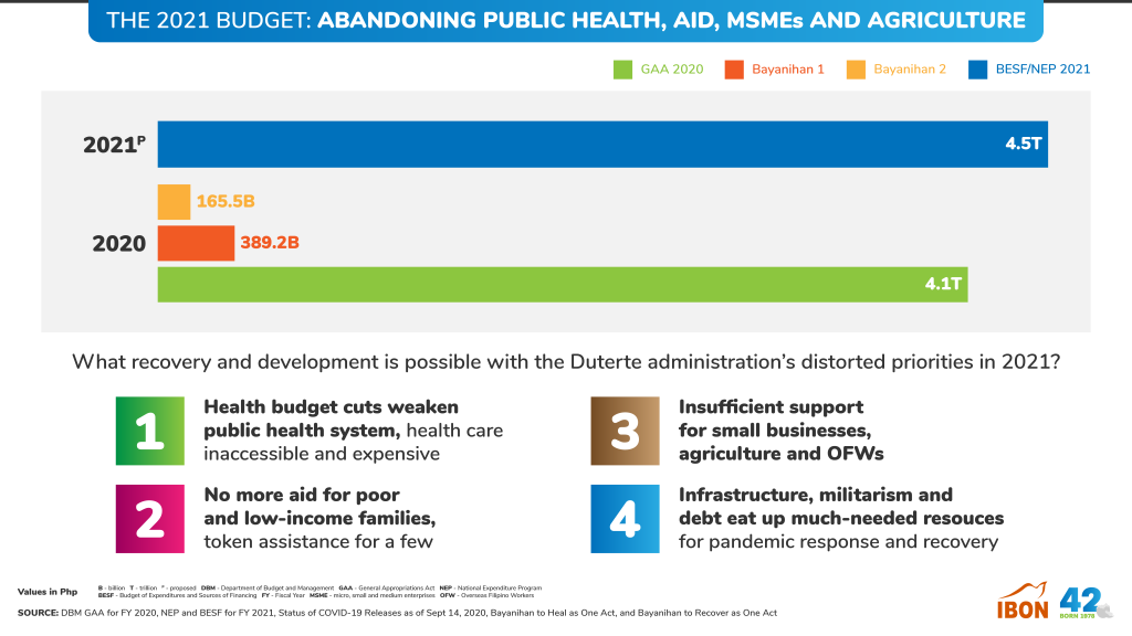 The 2021 Budget: Abandoning Public Health, Aid, MSMEs and Agriculture ...