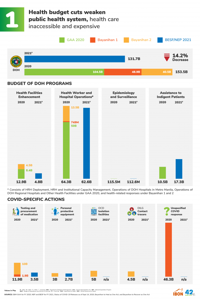 The 2021 Budget: Abandoning Public Health, Aid, MSMEs and Agriculture ...