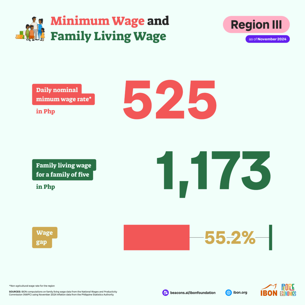 Minimum Wage and Family Living Wage Per Region, as of November 2024 ...