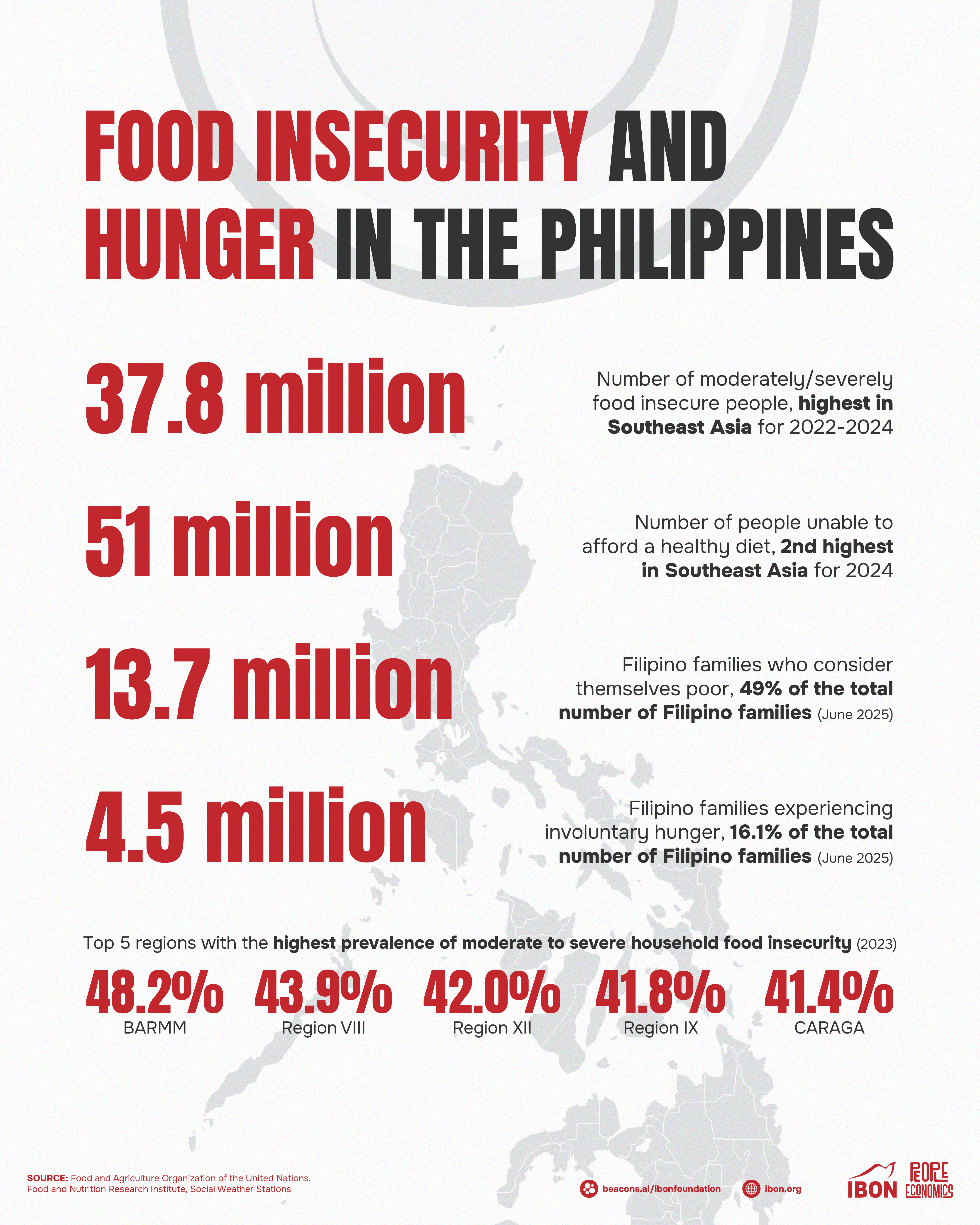 Food insecurity and hunger in the Philippines – IBON Foundation