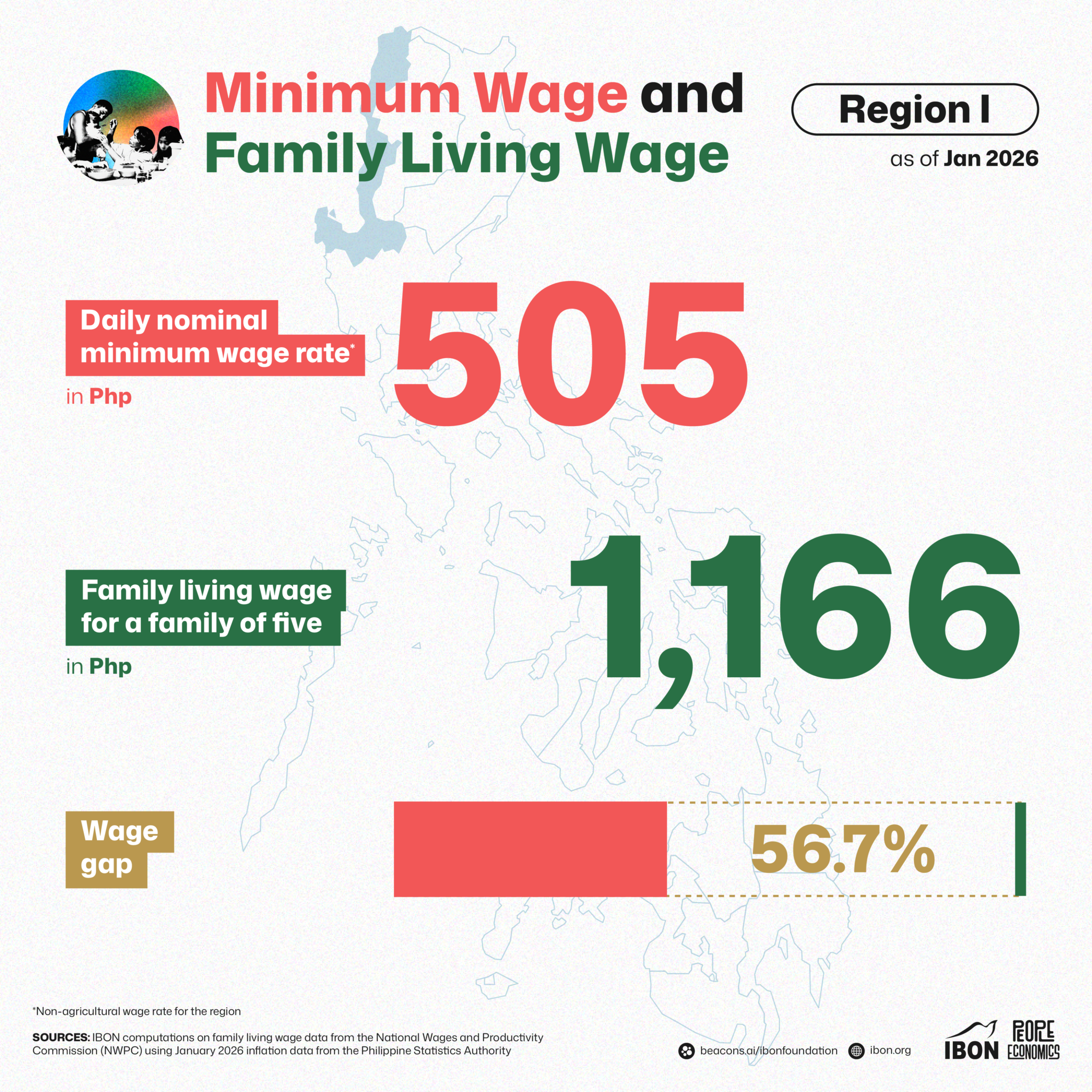 Minimum Wage and Family Living Wage Per Region (Jan 2026) – IBON Foundation