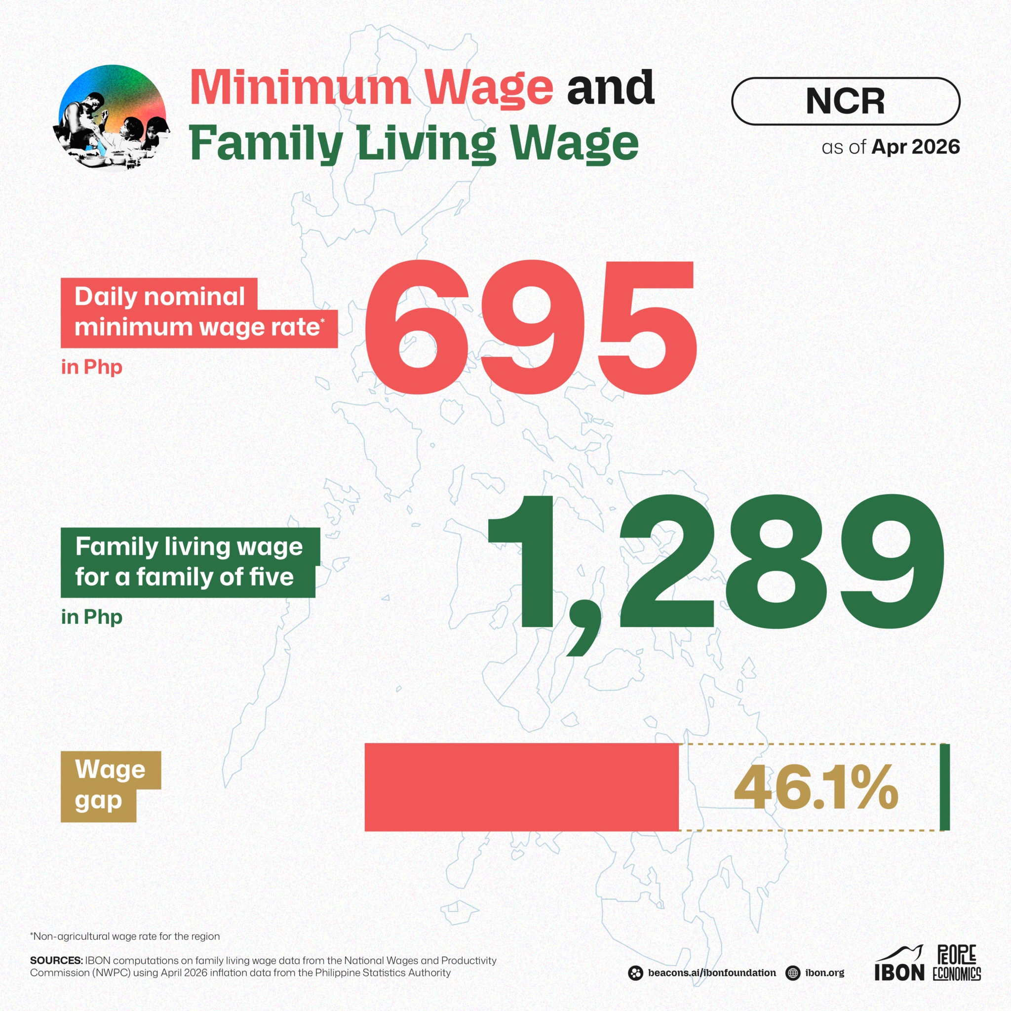 Regional Minimum Wage and Family Living Wage of April 2026 – IBON ...