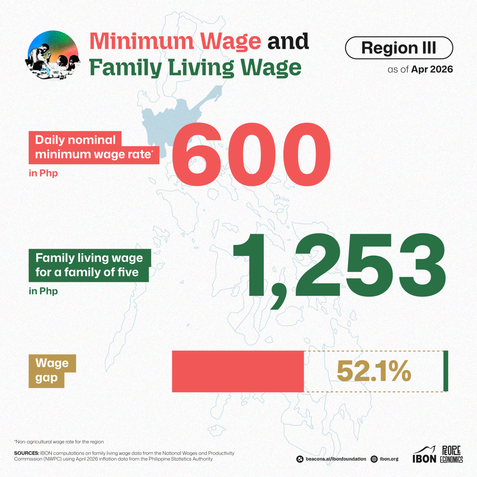 Regional Minimum Wage and Family Living Wage of April 2026 – IBON ...