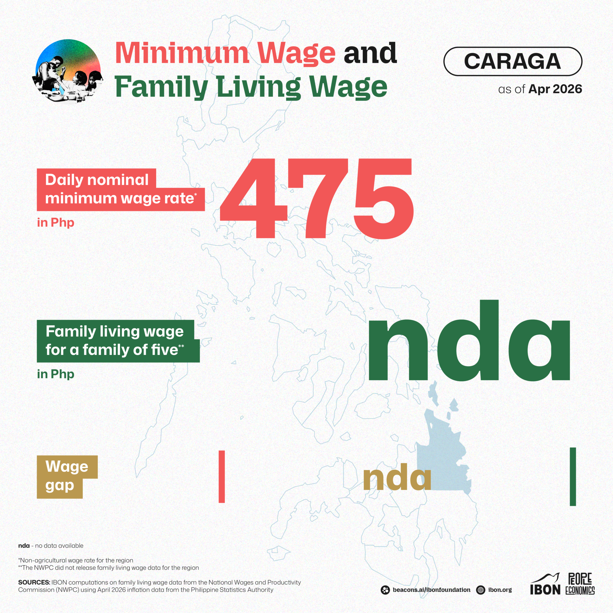 Regional Minimum Wage and Family Living Wage of April 2026 – IBON ...